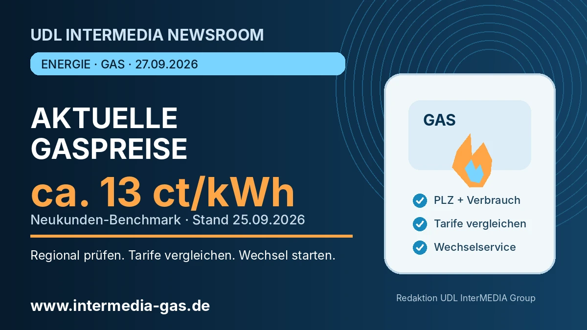 UDL InterMEDIA Presse-Grafik zu aktuellen Gaspreisen im September 2026 mit rund 13 Cent pro Kilowattstunde, Tarifvergleich und Wechselservice