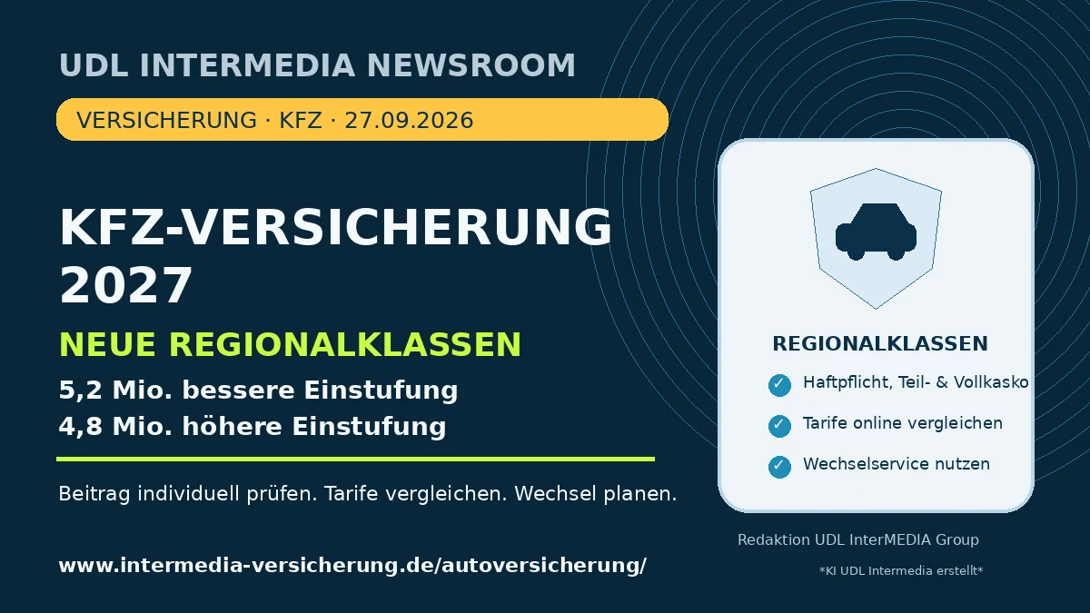 UDL InterMEDIA Presse-Grafik zur Kfz-Versicherung 2027 mit neuen Regionalklassen, Kfz-Haftpflicht, Teilkasko, Vollkasko und Tarifvergleich