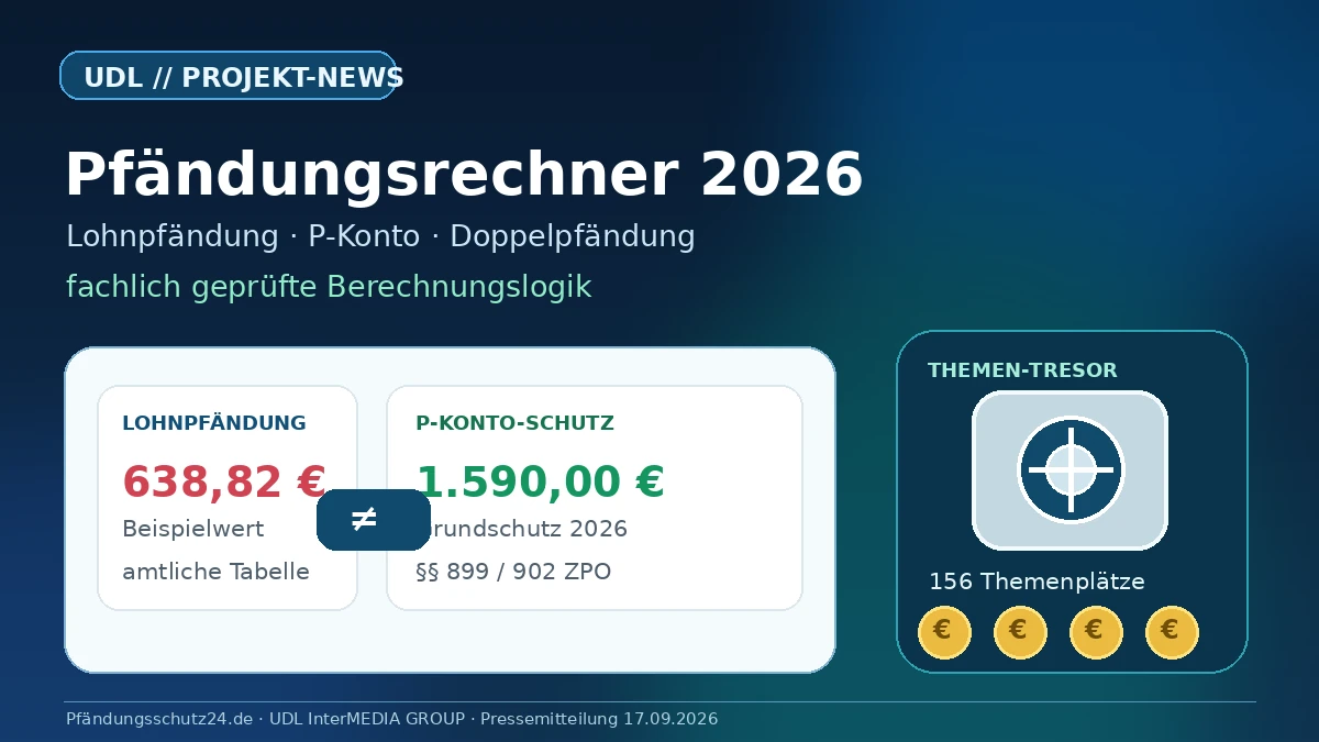UDL InterMEDIA Presse-Grafik zum Pfändungsrechner 2026 von Pfändungsschutz24.de mit Lohnpfändung, P-Konto und Themen-Tresor